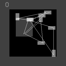 Animated PCB placement policy result (b) EW=8, HPWL=0, Overlap=2