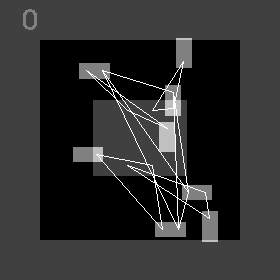 Animated PCB placement policy result (d) EW=0, HPWL=8, Overlap=2